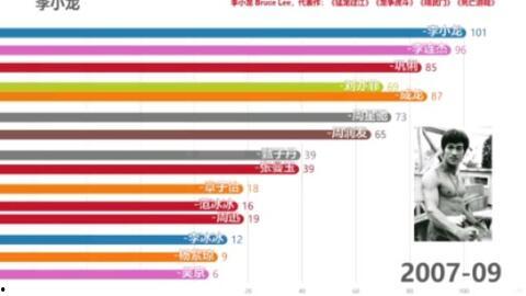 世界十大知名度明星,揭秘世界十大知名度明星的风采与传奇